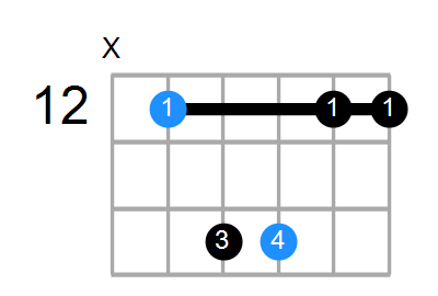 Asus2 Chord